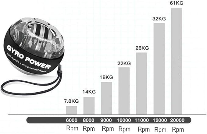 Auto Start Wrist Gyro Ball