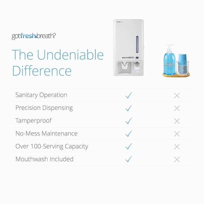 GotFreshBreath Commercial Mouthwash Dispenser with Cup Holder – Standing or Wall-Mounted, Slim, Commercial Mouthwash Dispenser with 100 Cups & 50 Oz. Alcohol-Free Mouthwash (White)