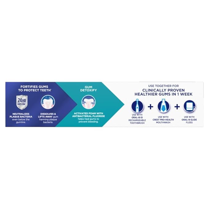 Crest Pro-Health Gum Detoxify Deep Clean Toothpaste, 4.8 oz Pack of 3 - Anticavity, Antibacterial Flouride Toothpaste, Clinically Proven, Gum and Enamel Protection, Plaque Control