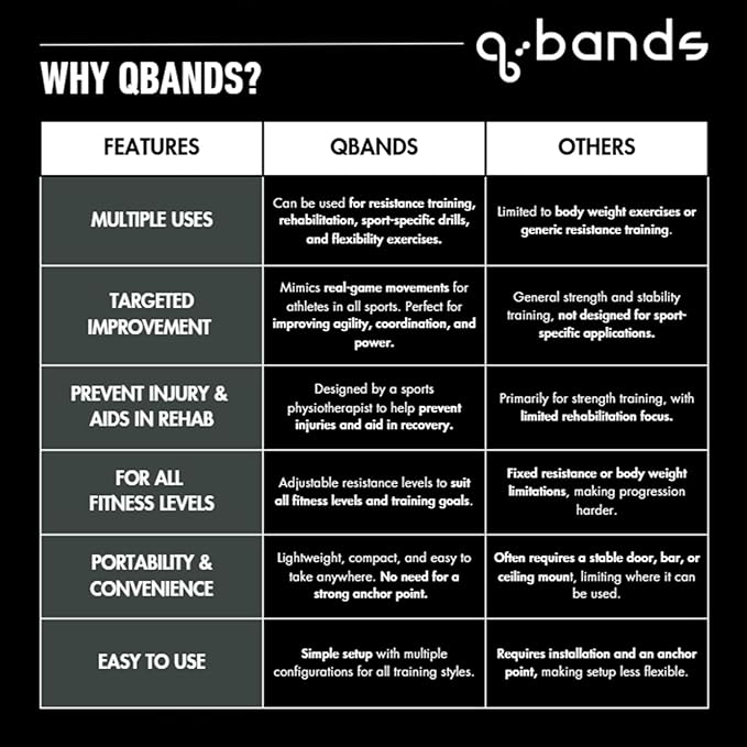 QBands Portable Resistance Training for Strength & Power - Enhance Athletic Performance & Injury Prevention - Versatile Exercise Bands for All Fitness Levels