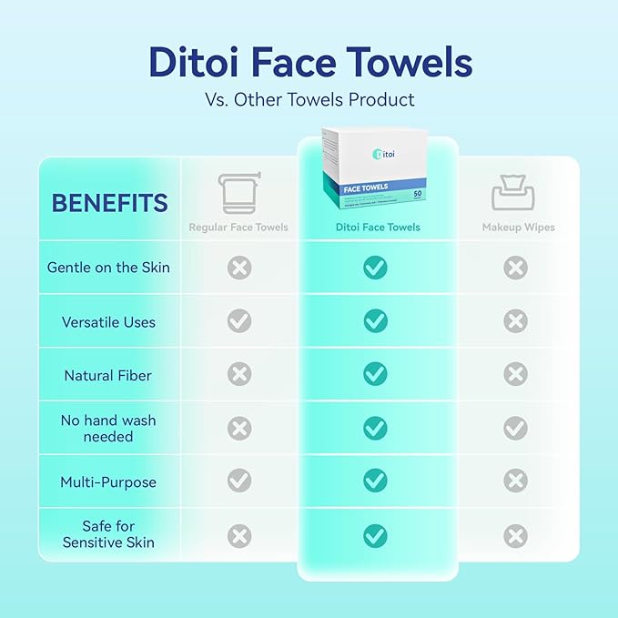 Ditoi Disposable Face Towels,Ultra Thick Face Towelettes XL, Lint-Free Facial Wipes for Makeup Removal & Gentle Skin Care,50 Count, 10"×12", Pearl-textured