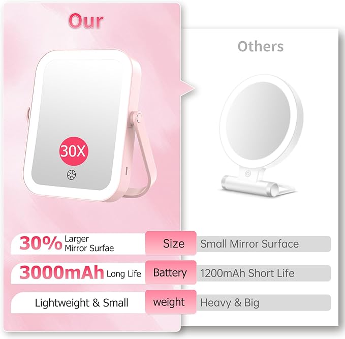 FUNTOUCH 30X/1X Travel Makeup Mirror with Lights, 3000mAh Rechargeable 2-Sided Magnifying Mirror, Portable Vanity Mirror, 3-Color Lighting Dimmable Touch Screen, for Women Gift, Pink