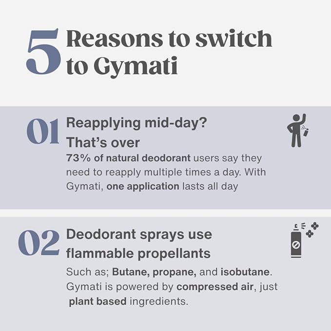 Gymati Natural Body Deodorant Spray Aluminum Free - Unisex - Pack of 2