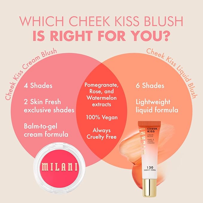 Milani Blush Makeup – Cheek Kiss Cream Blush for Cheeks, Buildable Cream-to-Gel Blusher & Lip Tint, Dewy Natural Color, Hydrating - Merlot Moment