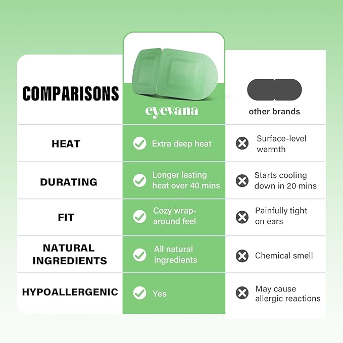 eyevana, 16 Packs Steam Eye Mask, Extra Deep Heat for Dry Eyes, Fast Relief for Irritation, Stye, Puffy Sensitive Eyes and Eye Strain, Disposable Self Heating Warm Compress (Unscented)