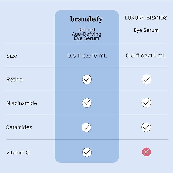 Brandefy Retinol + Niacinamide Anti-Aging Eye Serum - Under Eye Cream for Dark Circles and Wrinkles - Peptide, Caffeine, Vitamin C E Cream - Made in The USA (O.5 Oz)