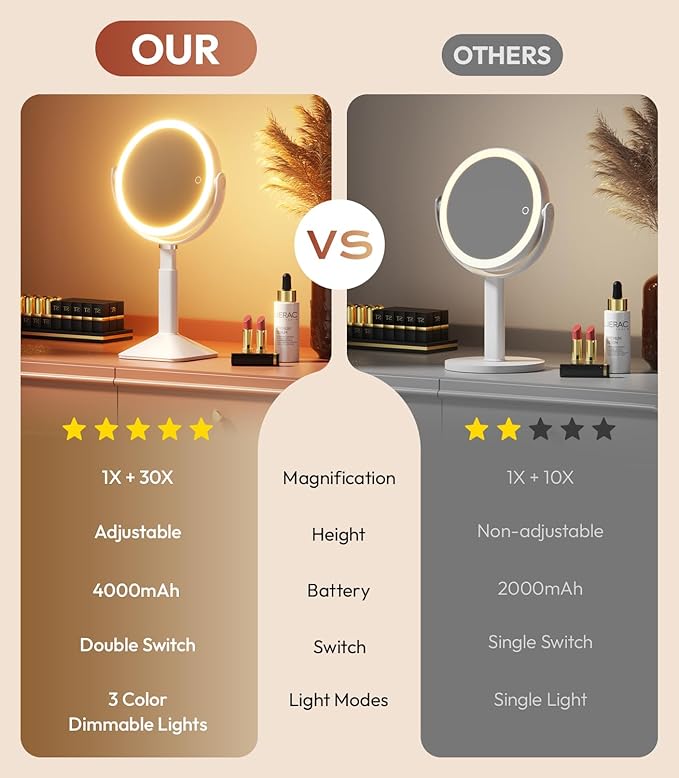 Lighted Makeup Mirror with Lights and Magnification 30X/1X, Height Adjustable 30X Magnifying Vanity Mirror with 4000mAh Battery & 3 Colors Dimming Light for Desktop Bathroom Bedroom (White)