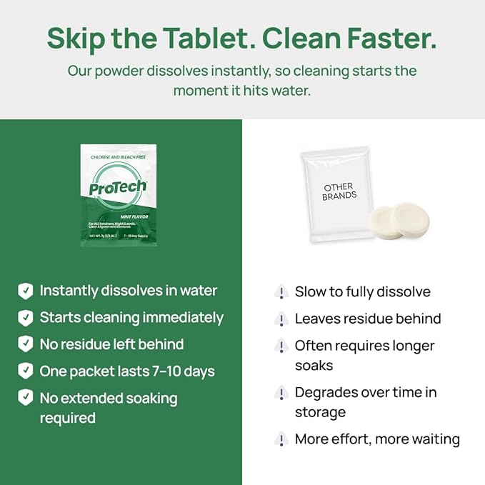 Pro Tech Retainer Cleaner - 180-220 Cleanings (0.17 Per Cleaning) 22 Pack/6 Month Supply - For Clear Aligners, Dentures, Retainers, Mouth Guards & Night Guards - Cleaning Crystals, Mint