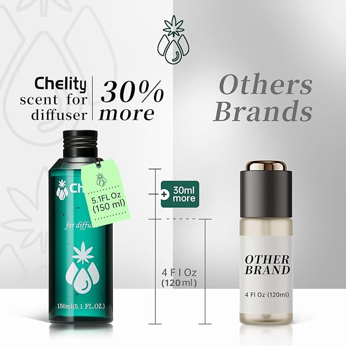 Chelity Hotel Scents Dubai Diffuser Oil, 5.1Fl Oz (150ml),Home Luxury Aroma & Hotel Fragrance -Essential Oils for Diffuser Oil Refill