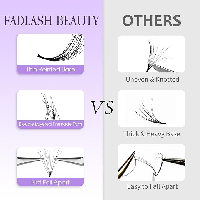 Premade Lash Fans Double Layers 0.07 D Curl Volume Pre Made Fans Eyelash Extensions 10D Thickness Fluffy Premade Easy Fan Lashes (10D-0.07D-11mm)