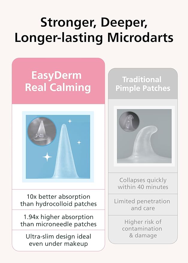 Easyderm Real Calming Patch Pimple Patches, Niacinamide, Hyaluronic Acid, EGF, K-Beauty Skincare | 10 Packs (60 Total) Micro Point length : 285μm