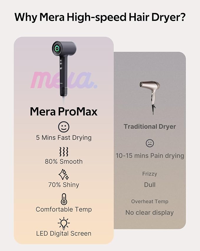 Professional Bi-Ionic Aromatic Hair Dryer- mera PRO -Fast Drying Salon Results Blowdryer w/Magnetic Diffuser & Aromatherapy Nozzle, One Button Safe Mode, cUL Certified, Lightweight for Travel