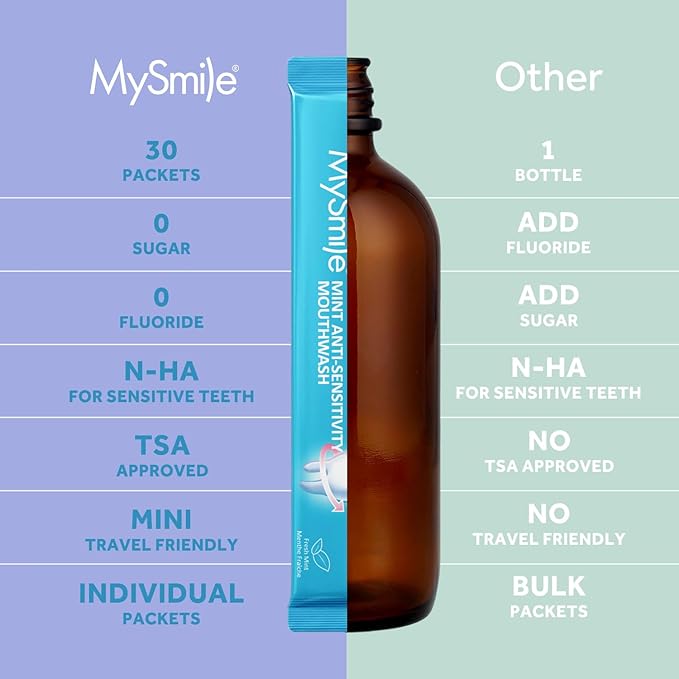 MySmile Mouthwash for Sensitive Teeth, Nano Hydroxyapatite Mouth Wash Travel Size, Fluoride Free Alcohol-Free Remineralizing (Anti-Sensitivity Mouthwash, 0.41 Fl Oz - Pack of 10 (Total 4.1 Fl Oz))