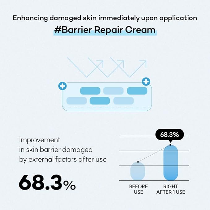 Standard Seoul Barrier Glass Gel Moisturizer – Instantly Soothes & Hydrates, Lightweight Gel Cream for Sensitive Skin, Panthenol & 5 Ceramides, Glass-Skin Finish, 50ml