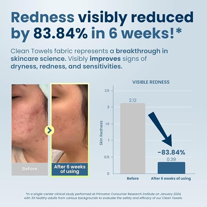 Clean Skin Club Clean Towels XL¢â
