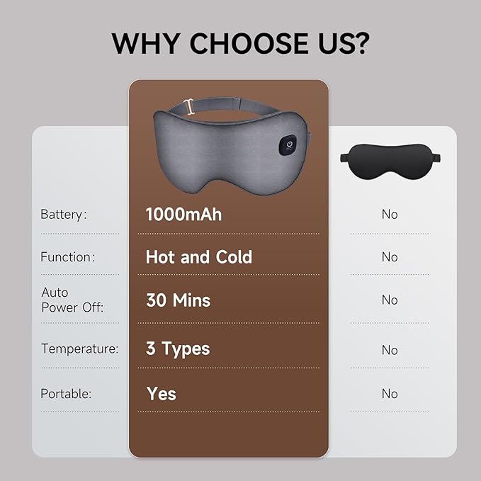 Eye Mask Cool Heat Eye Heated Eye Mask Intelligent Dual Modes, A New Eye Experience Birthday Gifts for Women Men