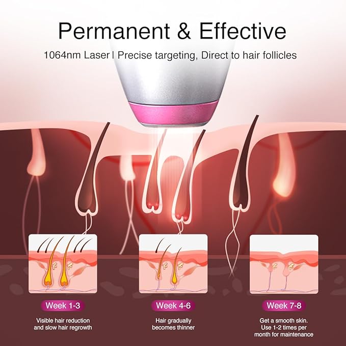 Upgrated Diode Laser Hair Removal for Dark Skin Tones, DermRays 1064nm Laser Hair Removal, Permanent Reduction in Hair Regrowth for Women and Men, V6S Suitable for Deep Skin Tone & Melanated Skin Tone