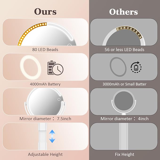 Makeup Mirror with Lights, 4000mAh Rechargeable Magnifying Mirror with 3 Colors Lights and Adjustable Brightness, 15X/1X Makeup Mirror, Height and 360°Adjustable, Valentine's Gifts for Women
