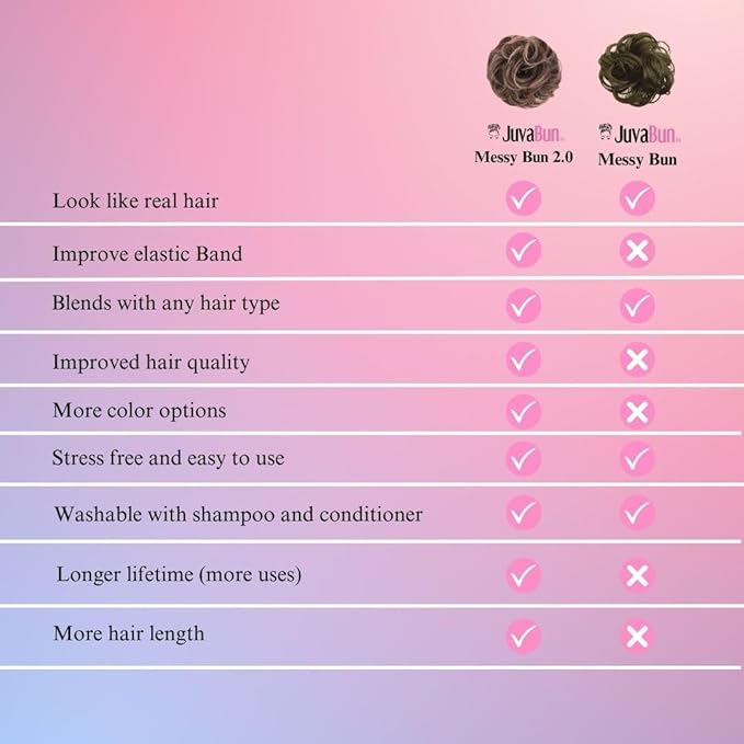 Juvabun Messy Bun 2.0 Dark Blonde Messy Bun Hair Extension Natural Look Hair Bun Scrunchie for Women Everyday Hairstyles