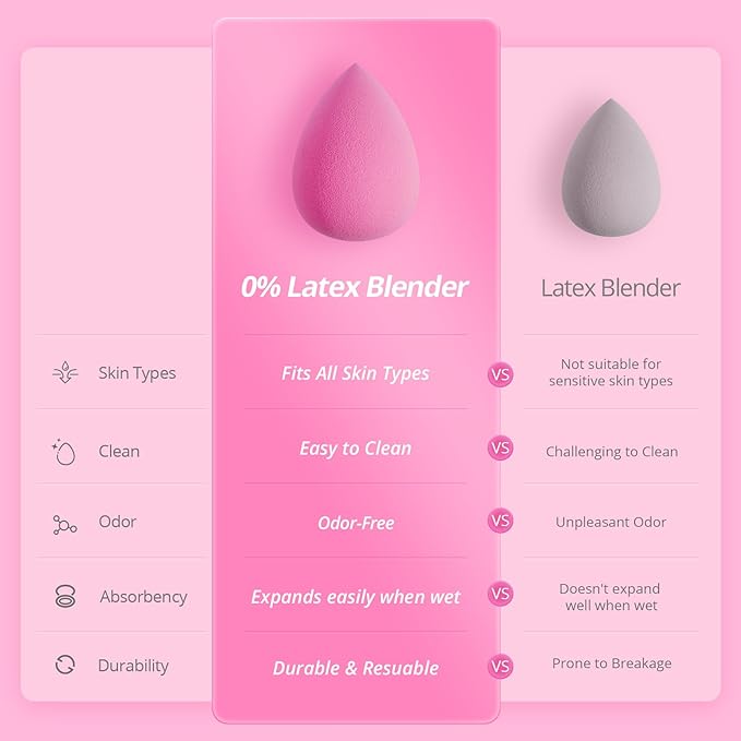 BEAKEY Latex-Free Blender Makeup Sponge