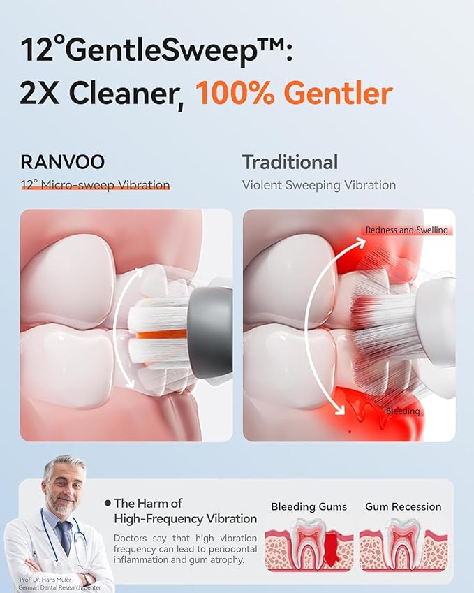 RANVOO AirJet [AI Max Jet Clean] [Flossing & Sonic Brushing 2-in-1] Electric Toothbrush for Adults, 100% Plaque Removal, Whitening, 60-Day Battery, Soft & Gum Friendly, for Sensitive Teeth/Braces Gray