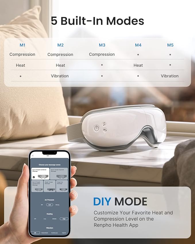RENPHO Eye Massager with Heat, Valentines Day Gifts for Her Him Birthday Gifts for Women Mom, FSA Eligible HSA Eye Mask App Control for Migraine,Sleep Mask for Dry Eyes Relax for Men Dad Eyeris 1