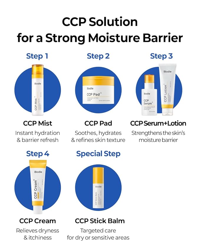 iBodle CCP Cream Korean, Itch Relief & Barrier Repair Moisturizer for Dry, Sensitive Skin, Gentle Formula Safe for Babies and Adults, Fragrance-Free 1.69 fl oz