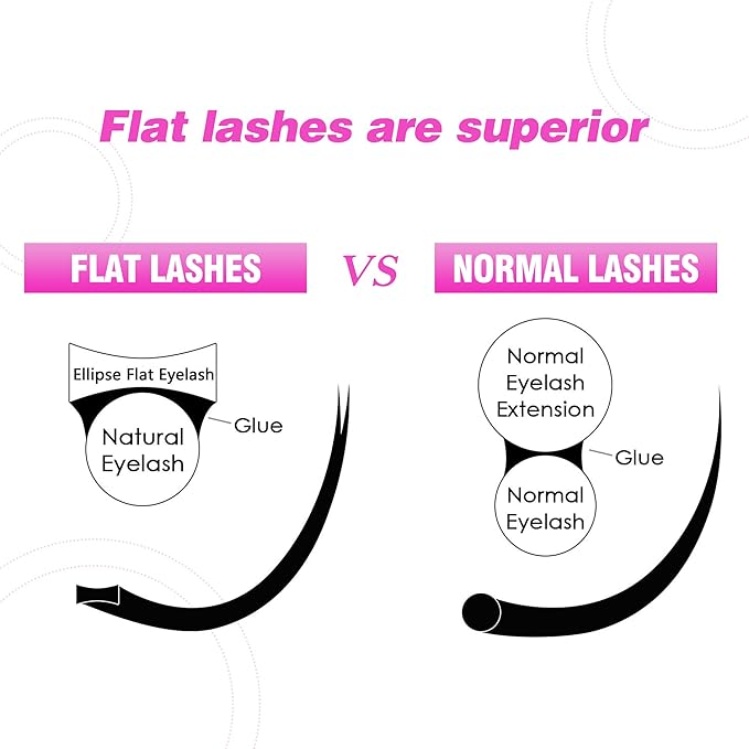 TDANCE Classic Lash Extensions Flat Lashes Eyelash Extensions 0.15mm D Curl Ellipse Eyelash Extensions 13mm Mixed Black Matte Individual Lashes Salon Use(Flat,D-0.15,13mm)