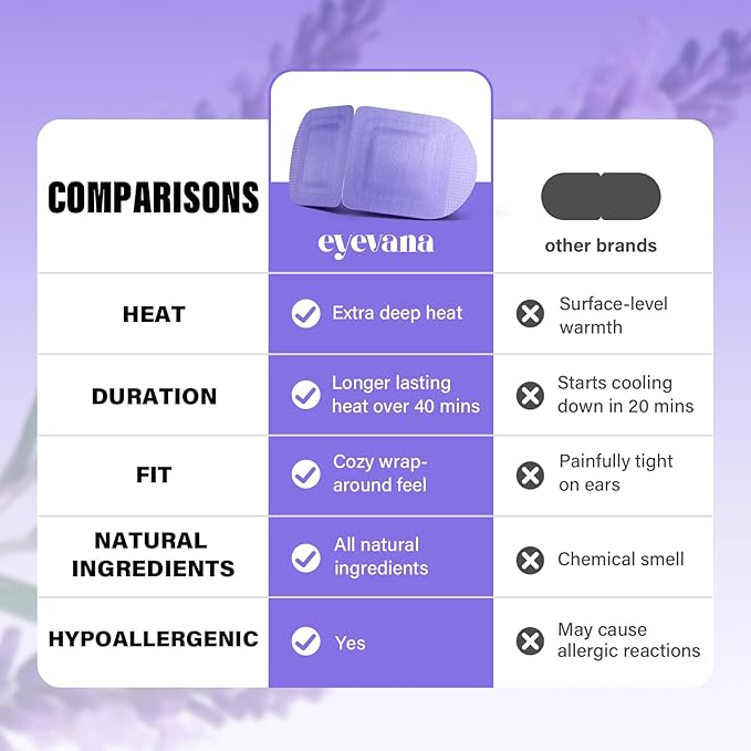 eyevana, 16 Packs Steam Eye Mask, Extra Deep Heat for Dry Eyes, Fast Relief for Irritation, Stye, Puffy Sensitive Eyes and Eye Strain, Disposable Self Heating Warm Compress (Ultra-Soft Lavender)