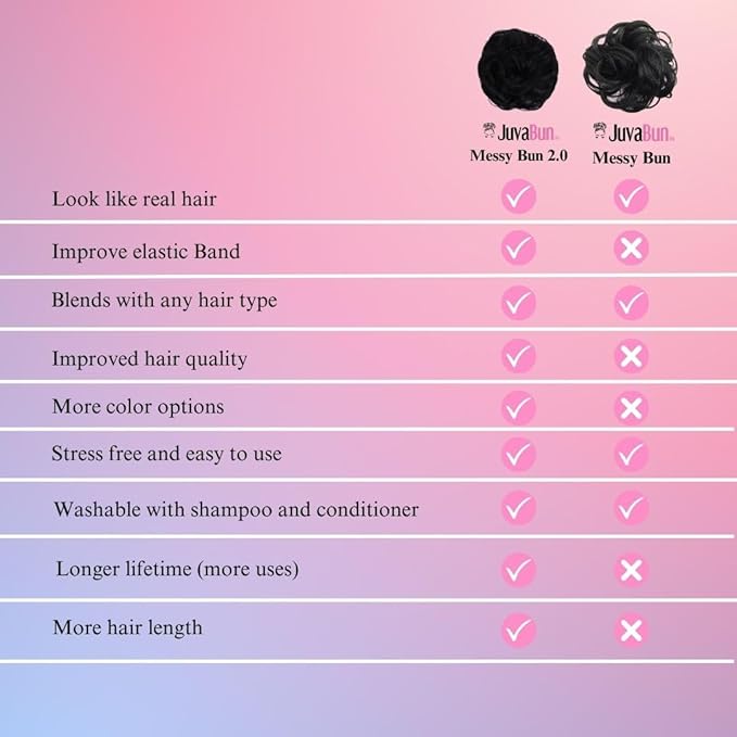 Juvabun Messy Bun 2.0 Hair Piece Black Synthetic Hair Bun Extension for Women Realistic Lightweight Messy Bun Scrunchie for Everyday Hairstyles