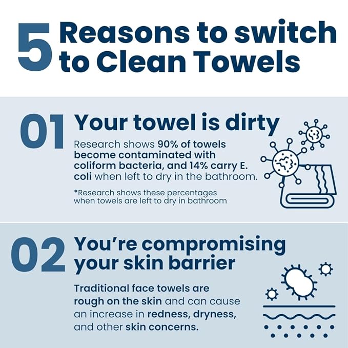 Clean Skin Club Clean Towels XL¢â,