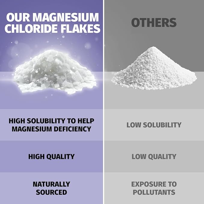 Coach Soak Recovery Bath Soak - Epsom Salts & Magnesium Flakes with Magnesium Chloride, Dead Sea Salt & Coconut Oil for Muscles - 9 lb (3 Pack) - Lavender