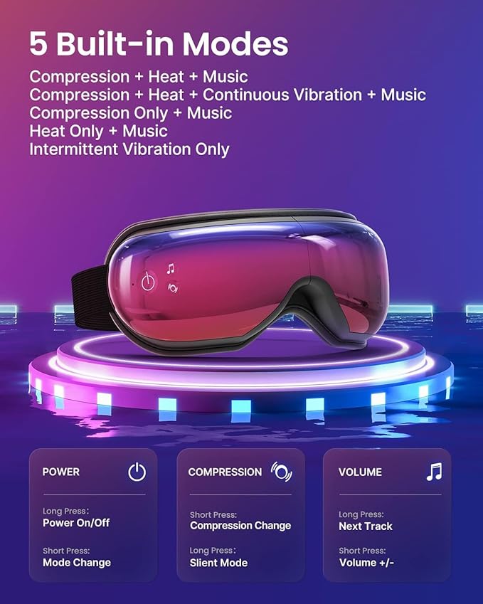 RENPHO Eye Massager with Heat, Valentines Day Gifts for Her Him Birthday Gifts for Women Mom Eye Mask for Migraine,Sleep Mask for Dry Eyes Relax, Reduce Strain for Her Him Women Mom Men Dad Eyeris 1