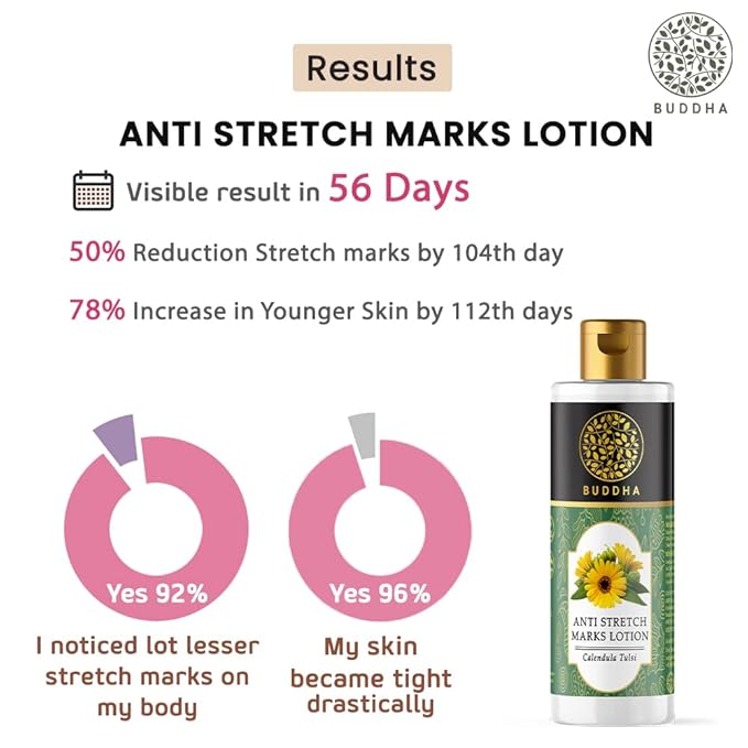 Anti-Stretch Marks Body Lotion - Reduce