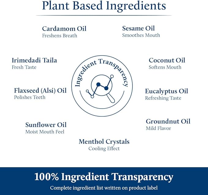 Blue Nectar Cardamom Mint Oil Pulling for Mouth | Ayurvedic Mouth Freshener & Mouthwash | Natural Pulling Oil for Cool Fresh Breath & Daily Oral Care (9 Herbs, 6.76 Fl Oz)