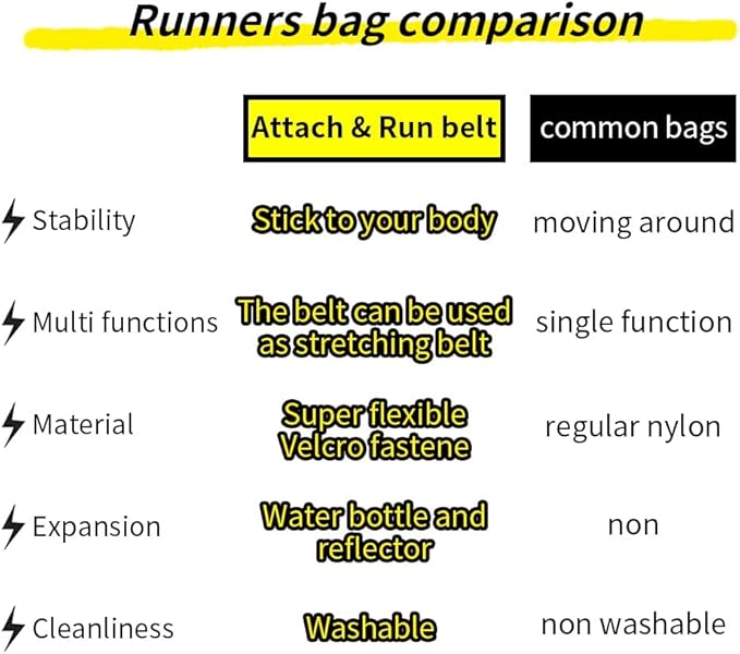 Attach&Run Belt, slim fitness belt and water-proof waist