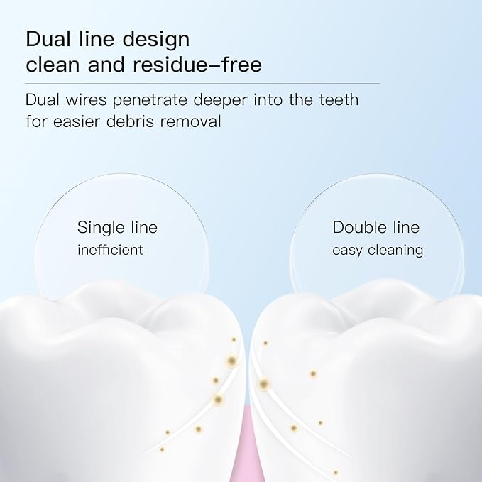 Twin Line Floss Picks,252 Count Pink Travel Mint Dental Flossers,No Break No Shred Super Clean Tight Teeth Tool Kit,Superfine for Adults Comfort Toothpicks,for Travel,Dating(Pink)