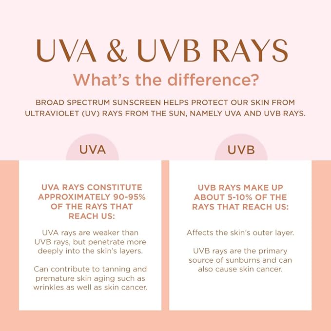 Coppertone Glow Protect and Tan Sunscreen Lotion + Gradual Self Tanner, SPF 45 Sunscreen, 5 Fl Oz Tube