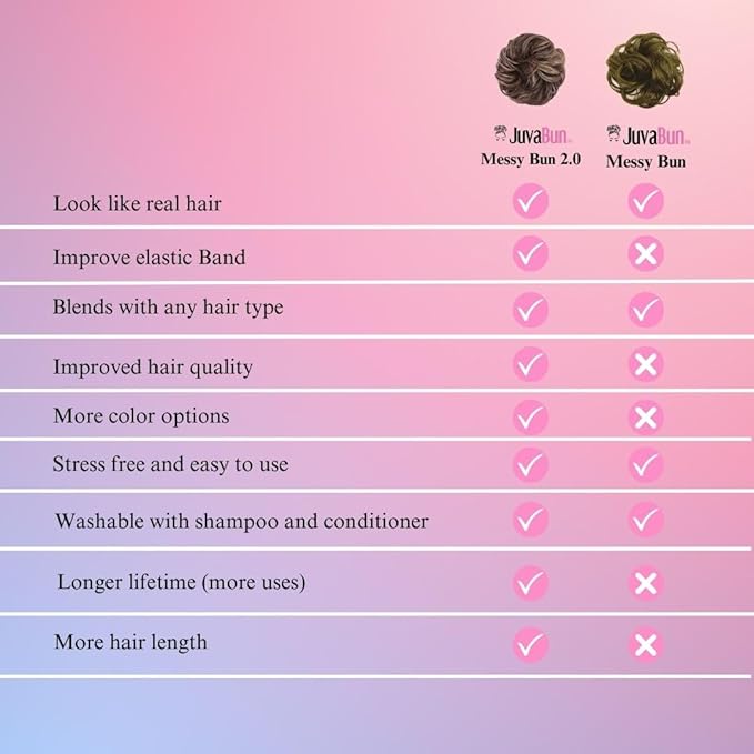 Juvabun Messy Bun 2.0 Brownish Blonde Messy Bun Hair Extension Lightweight Hair Bun Scrunchie for Women Casual Hairstyles