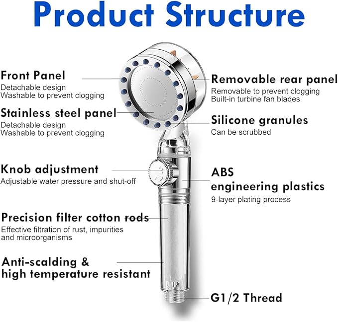 ANTOWER High Pressure Handheld Showerhead with filters Vortex shower head hydro jet shower head Turbo ShowerHead Propeller 360 Degrees Rotating Easy Install (I-Gold)
