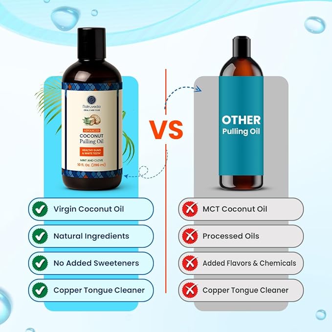 Coconut Oil Pulling Mouthwash – 20 oz (Pack of 2), Extra Virgin Coconut Oil, Mint Fresh, Oil Pulling for Teeth, Natural Mouthwash, Teeth Whitening, Oral Rinse, Ayurvedic Pulling Oil