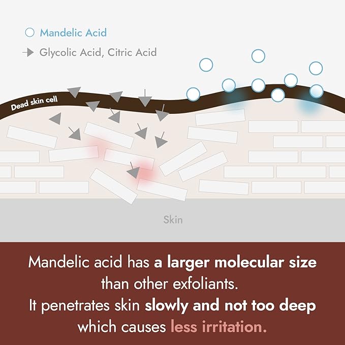 BY WISHTREND Mandelic Acid 5% Skin Helping
