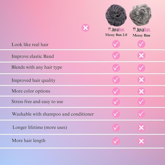 Juvabun Messy Bun 2.0 Salt and Pepper Messy Bun Hair Extension Natural Look Hair Bun Scrunchie for Women Hairstyles