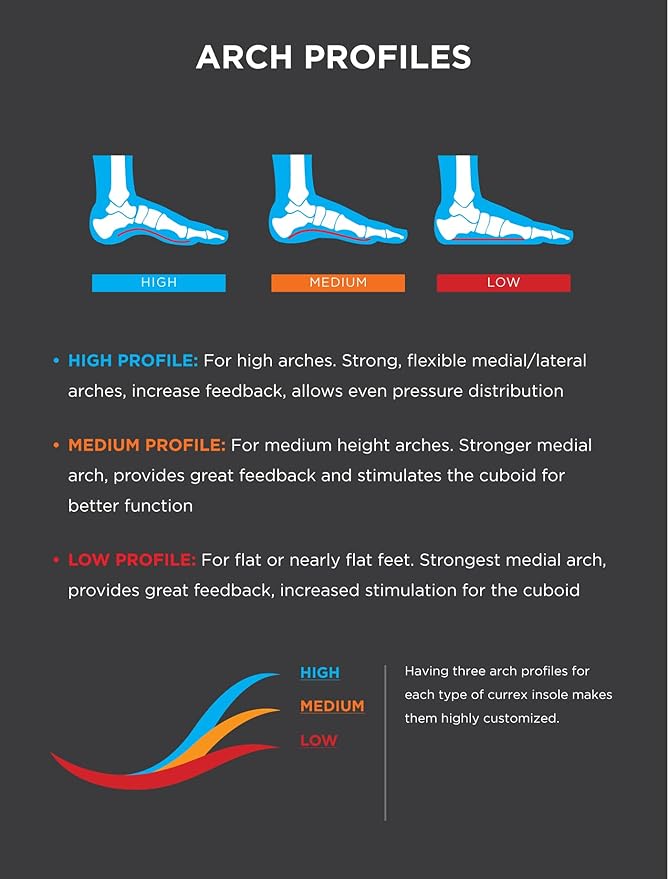 CURREX RunPro Insoles for Running Shoes, Arch Support Inserts to Help Reduce Fatigue, Prevent Injuries, Boost Performance for Men & Women (Medium Arch, Size Small)