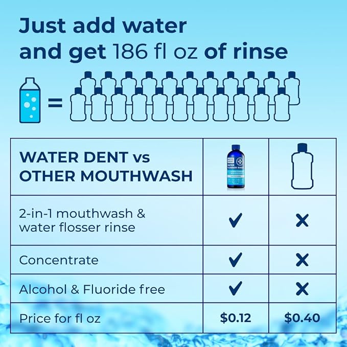 Concentrated Water flosser Rinse & mouthwash | Add to Oral irrigator | Mint Flavor | Alcohol and Fluoride Free. Made in USA | Pack of 2 = 33.8 fl.oz