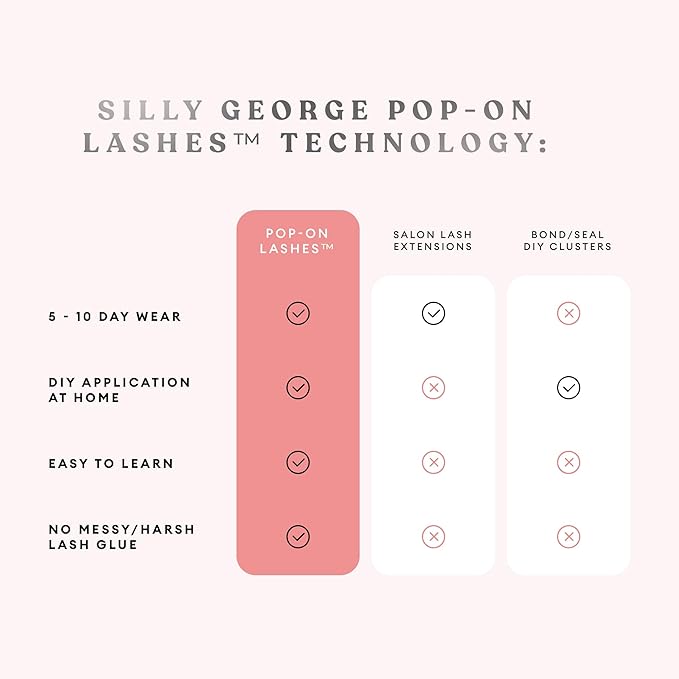 Silly George PopOn Lash 84 Cluster Pre-Glued Featherlight Bionic Silk 5 to 10 Day Wear Press-On Lash Bundle with 60 Pack MultiLength Plus 24 Pack Single Size Black Blush 10mm