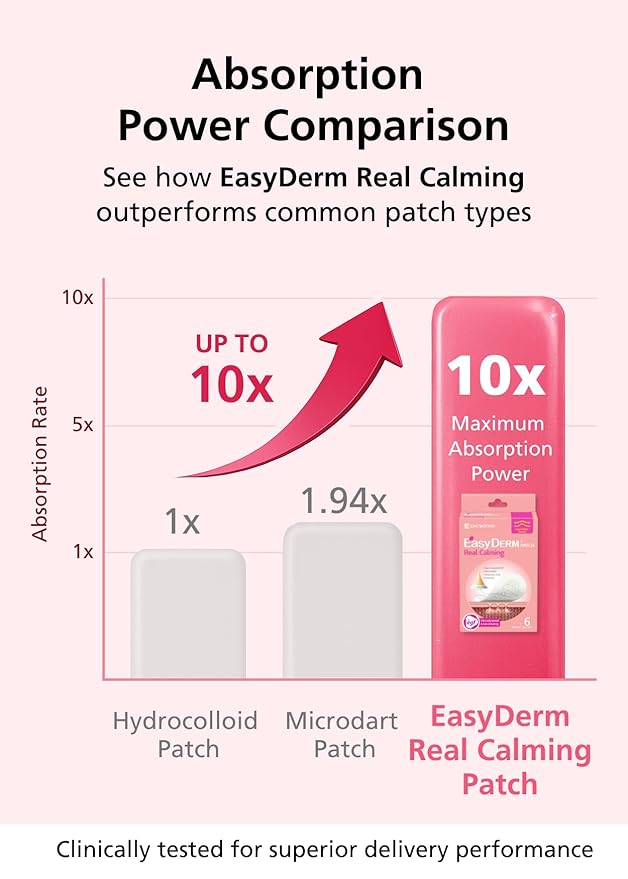 EasyDerm Real Calming Pimple Patches, Clear | Niacinamide, Hyaluronic Acid, EGF Acne Dark Spot Care, K-beauty | 6 counts, Micro Point length : 285μm