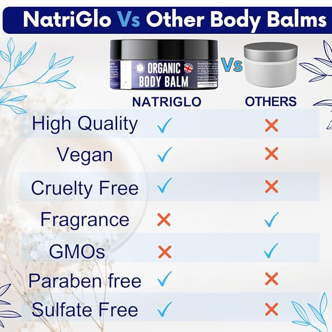 natriglo Intensive Body Moisturiser for Dry Skin | Shea Butter Moisturiser for Acne Prone Skin | Eczema Cream | Body Creams for Women, Men, Children with Coconut Oil, Lavender, Vitamin E