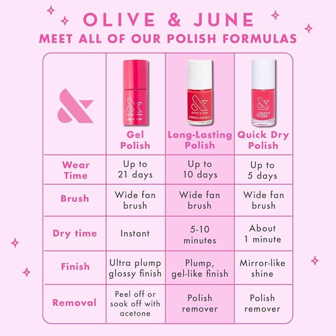 Olive & June Long Lasting Nail Polish | Plump, Gel-Like Finish No Lamp Needed | Lasts up to 10 days | Salon-Quality Color at Home | 15-Free, Vegan & Cruelty-Free Chip-Resistant Shine | HD Crisp White
