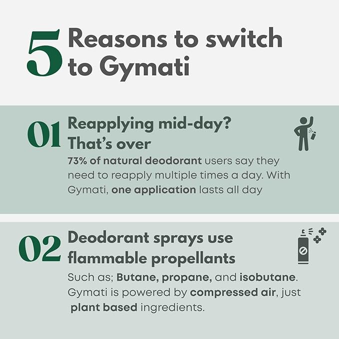 Gymati Natural Deodorant Body Spray Aluminum Free - Men - Pack of 3
